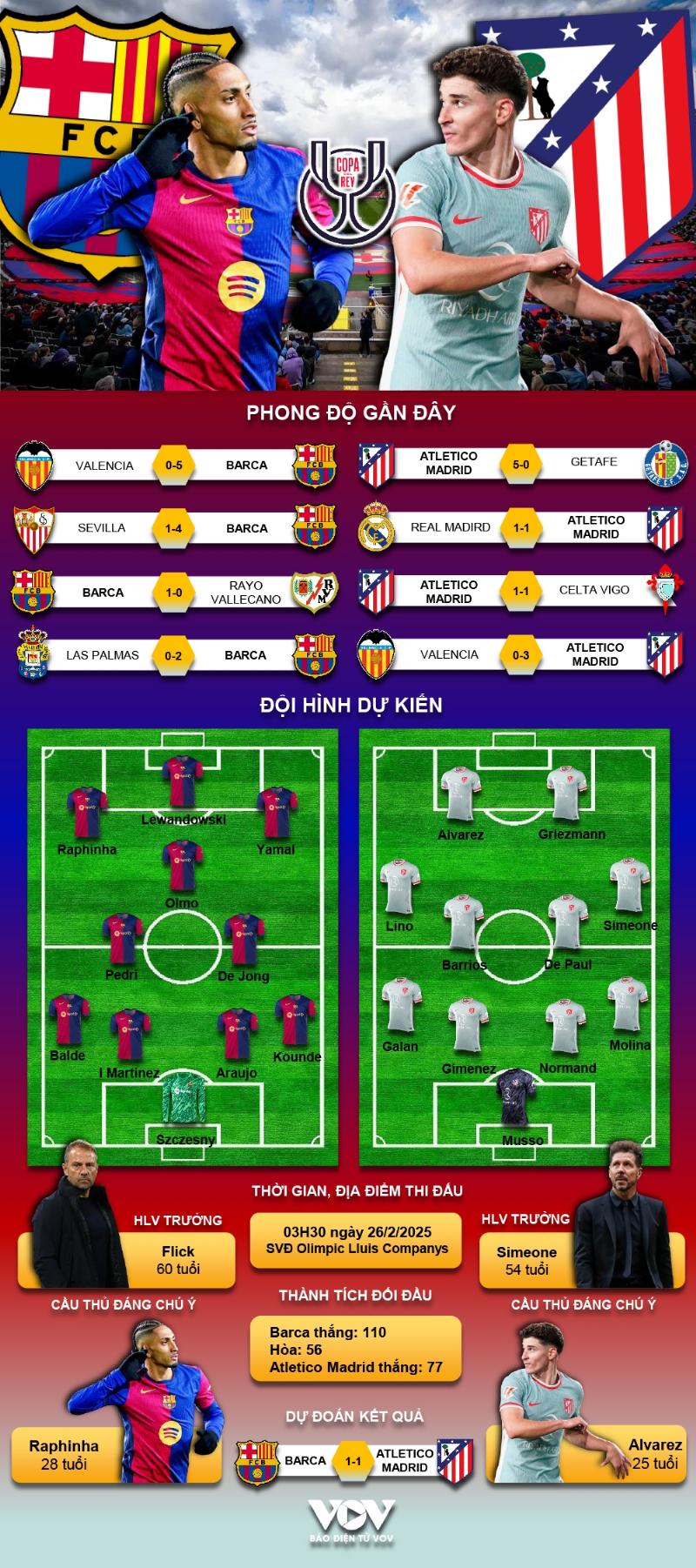Chọn Trận Đấu Atlético Madrid vs Barcelona