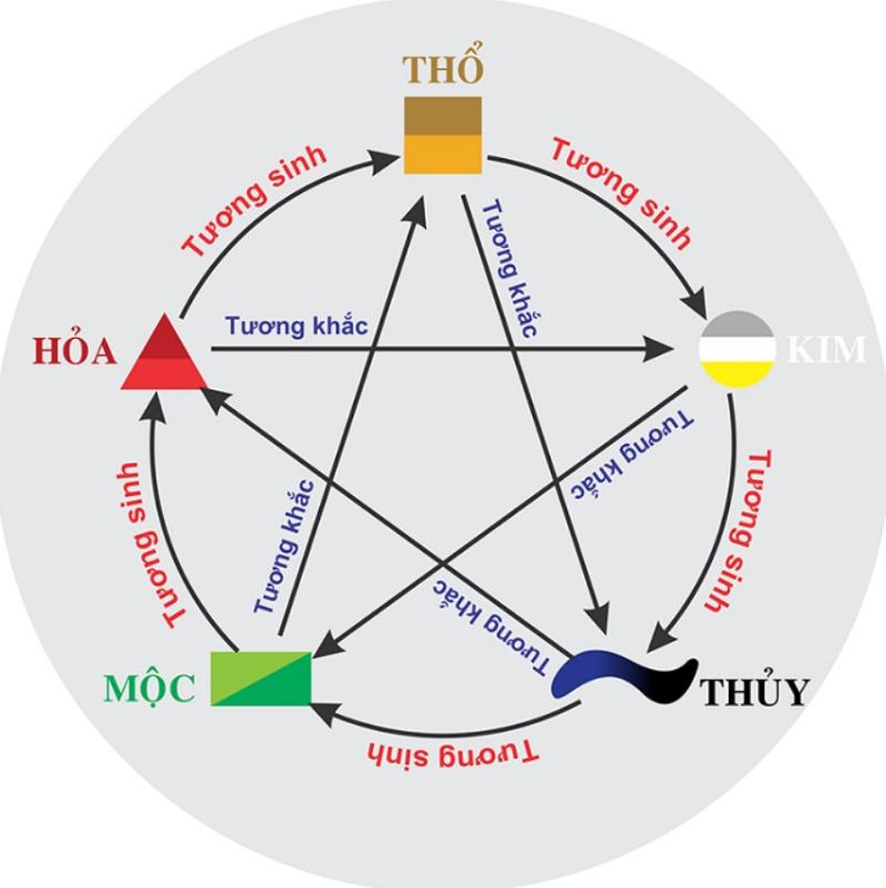 Ứng dụng con số 3 trong bố trí phong thủy