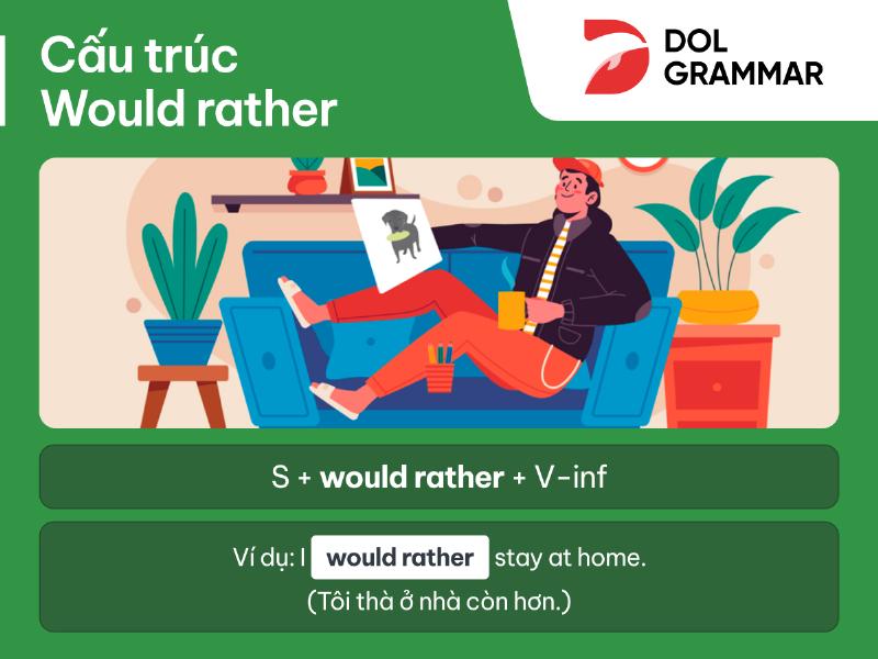 Minh họa việc chọn lựa giữa hai món ăn, thể hiện sự ưu tiên bằng cấu trúc would rather V than V