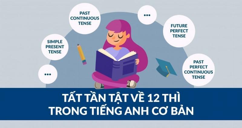 Khái niệm thì trong tiếng Anh và tầm quan trọng của việc hiểu dòng thời gian ngôn ngữ