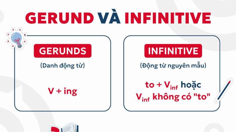 Mẹo và chiến lược học hiệu quả động từ có quy tắc tiếng Anh