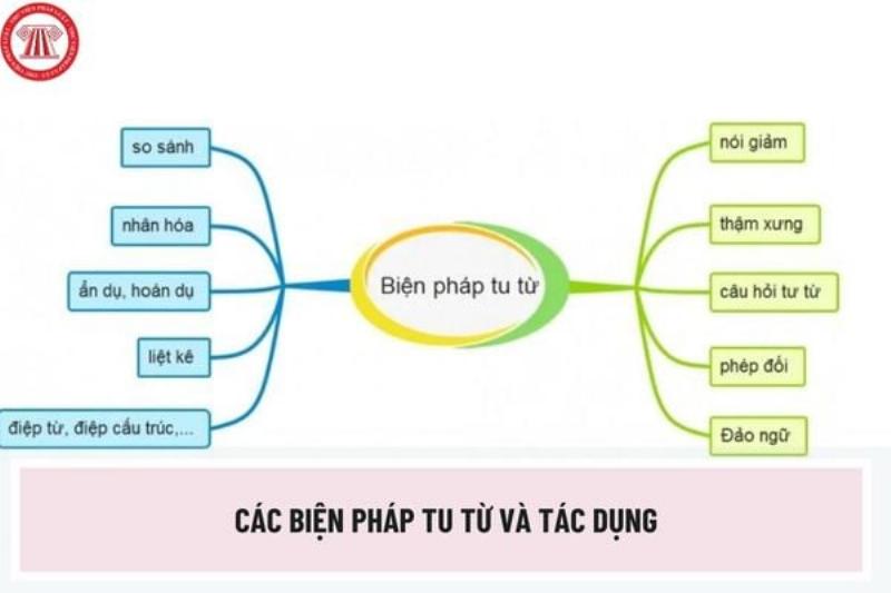 Hinh minh hoa cac phep so sanh an du hoan du trong van chuong nghe thuat