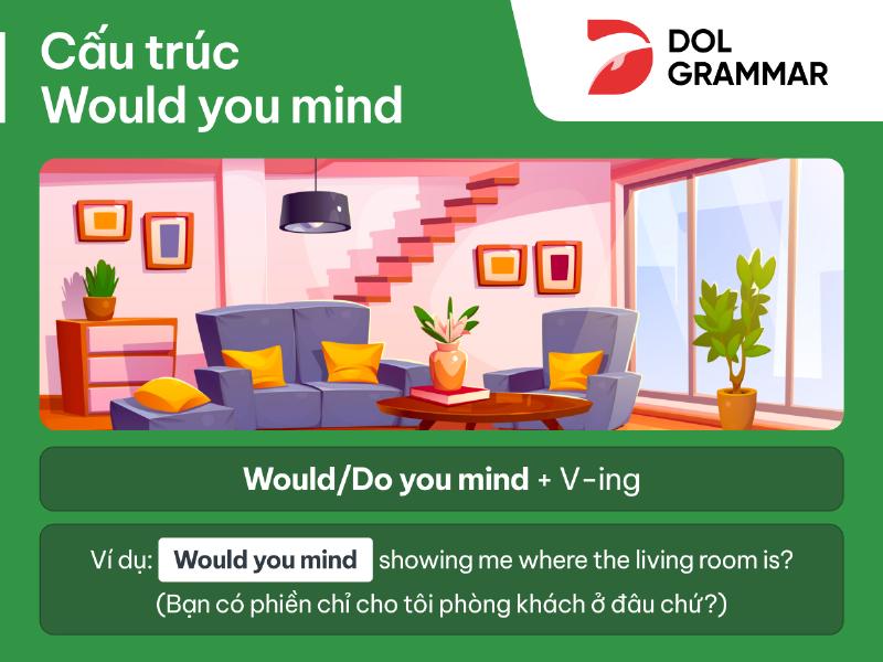 Minh họa cách trả lời đồng ý và không đồng ý một cách lịch sự cho câu hỏi bắt đầu bằng Would you mind hoặc Do you mind
